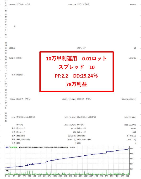 単利10万　スプレッド10  販売画像用.JPG