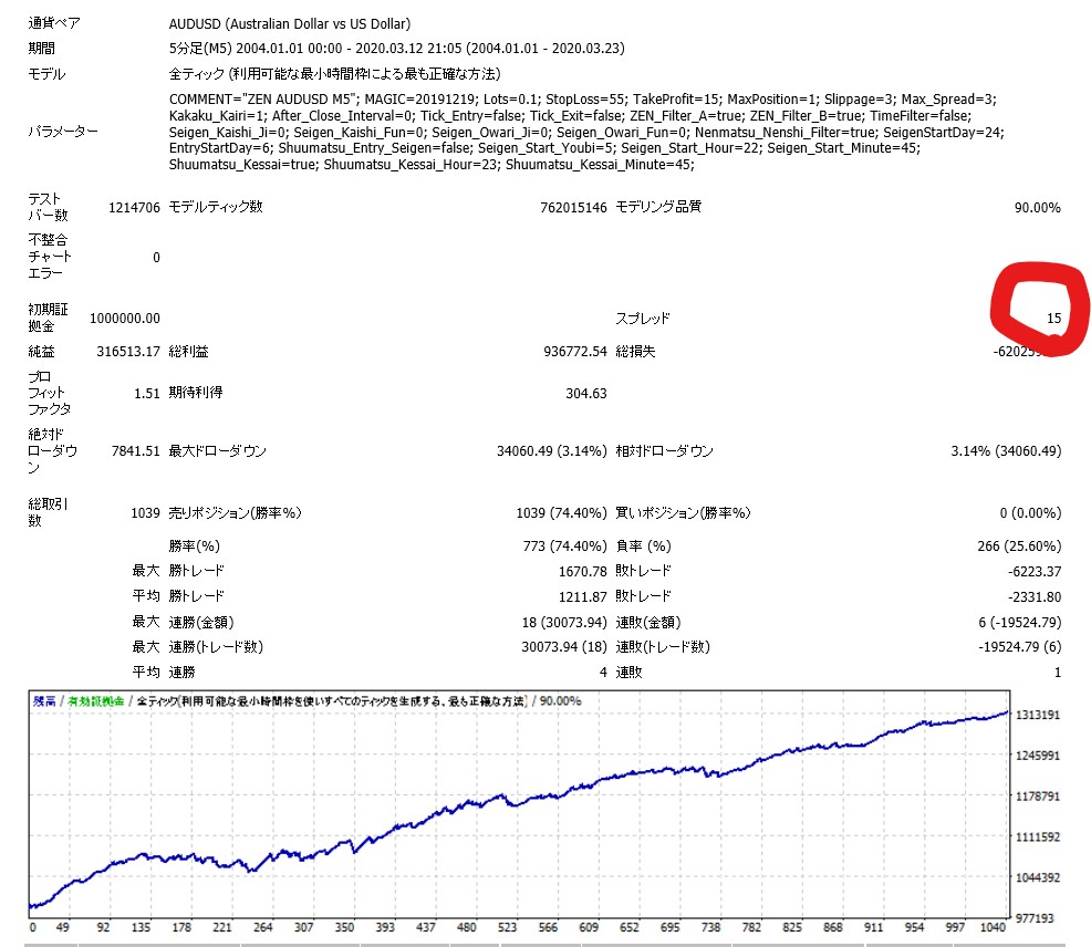 zen_m5_shouhinsetumei_backtest1.jpg