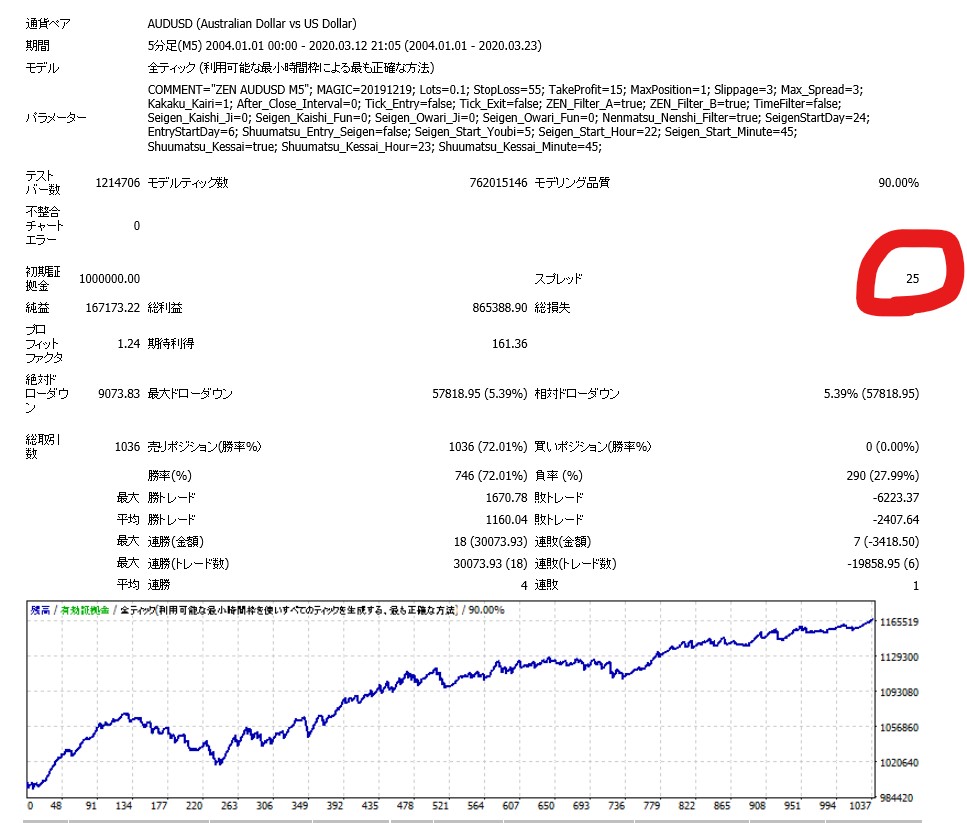 zen_m5_shouhinsetumei_backtest3.jpg