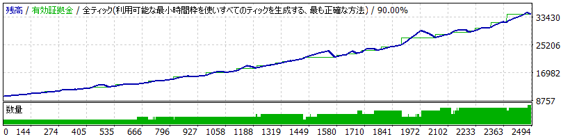 ｄｒｅｓｓ／ｖｅｒ２　ＵＳＤ／ＪＰＹ 自動売買