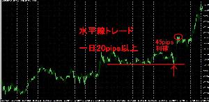 水平線トレードで１日20pips以上の利益を残す手法！ インジケーター・電子書籍