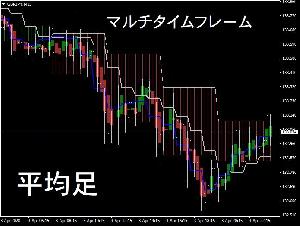 平均足　マルチタイムフレーム Indicators/E-books