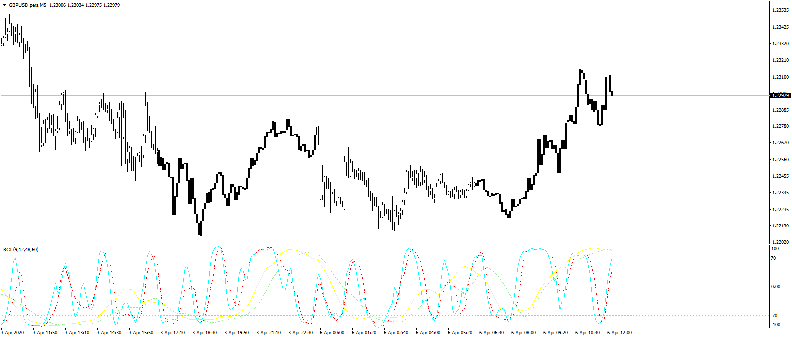 GBPUSD.persM52.png