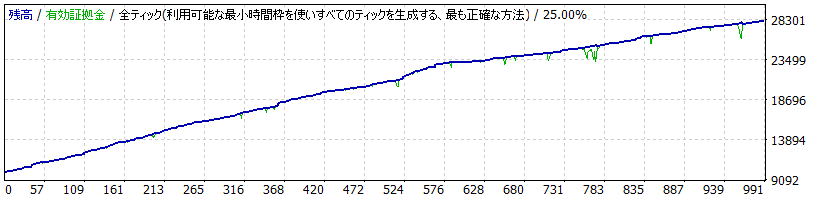 StrategyTester11年.gif