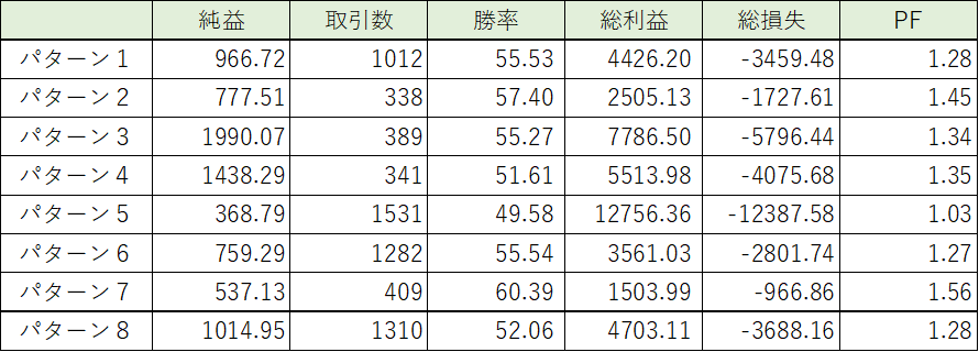 バックテスト詳細01.png