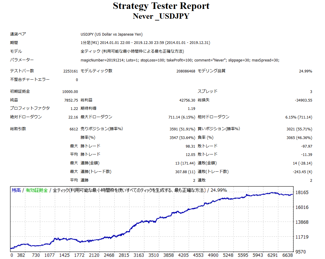 2014バックテスト.png