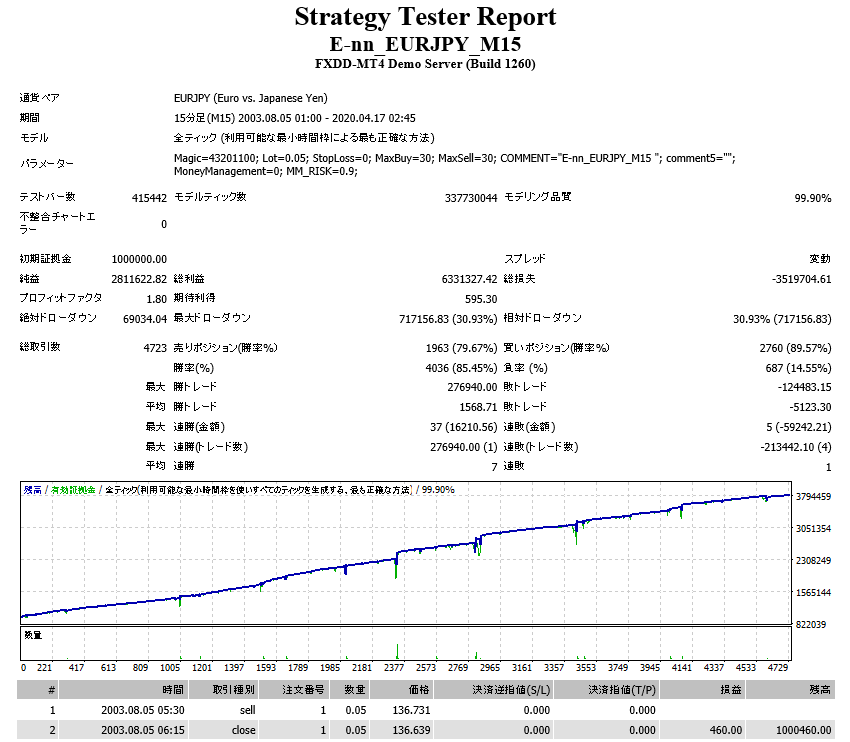 E-nn_backtest1.png