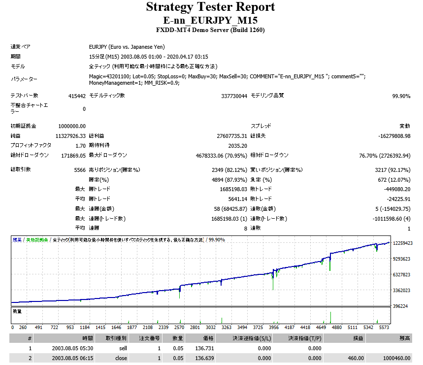 E-nn_backtest2.png