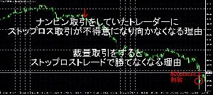 ナンピン取引をしていたトレーダーに、ストップロス取引が不得意になり向かなくなる理由 インジケーター・電子書籍