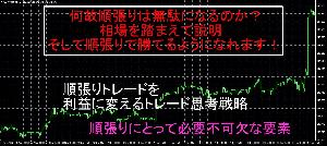 何故順張りは無駄になるのか？相場を踏まえて説明　そして順張りで勝てるようになれます！ インジケーター・電子書籍