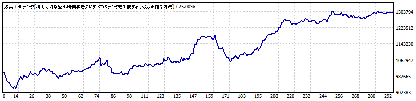 StrategyTesterGrossular_spreads10.gif