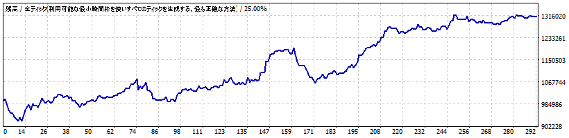 StrategyTesterGrossular_spreads5.gif