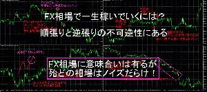 FX相場で一生稼いでいくには？順張りと逆張りの不可逆性にある インジケーター・電子書籍