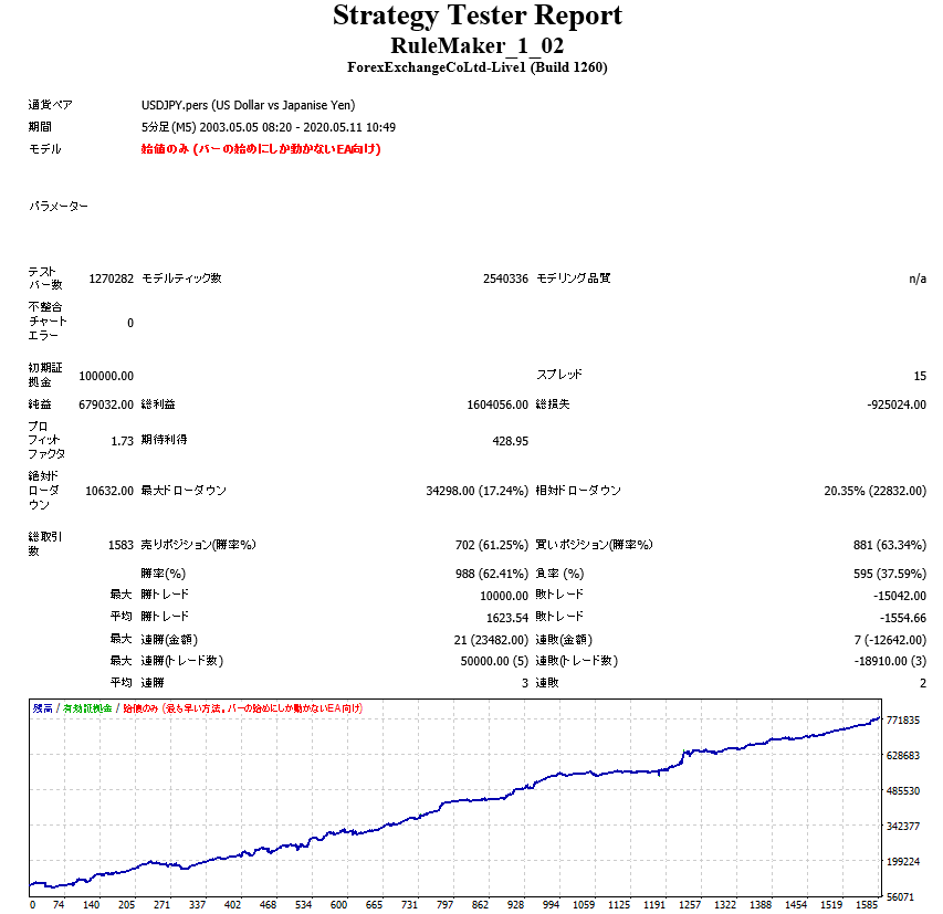 RuleMaker_1_02_USDJPY_M5_open.png