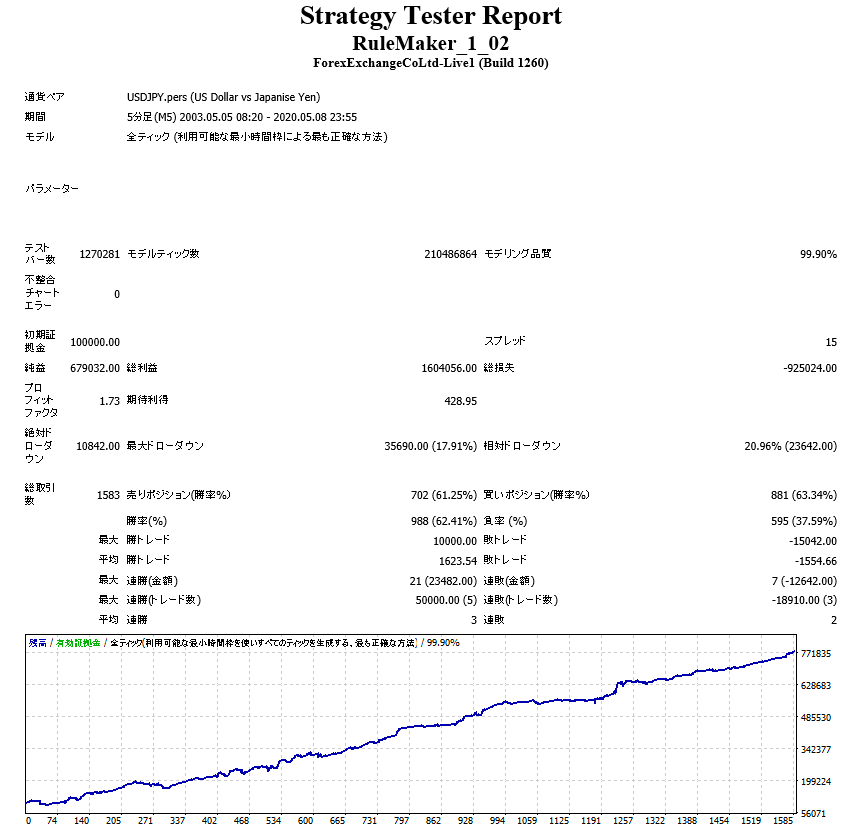 RuleMaker_1_02_USDJPY_M5_tick.png