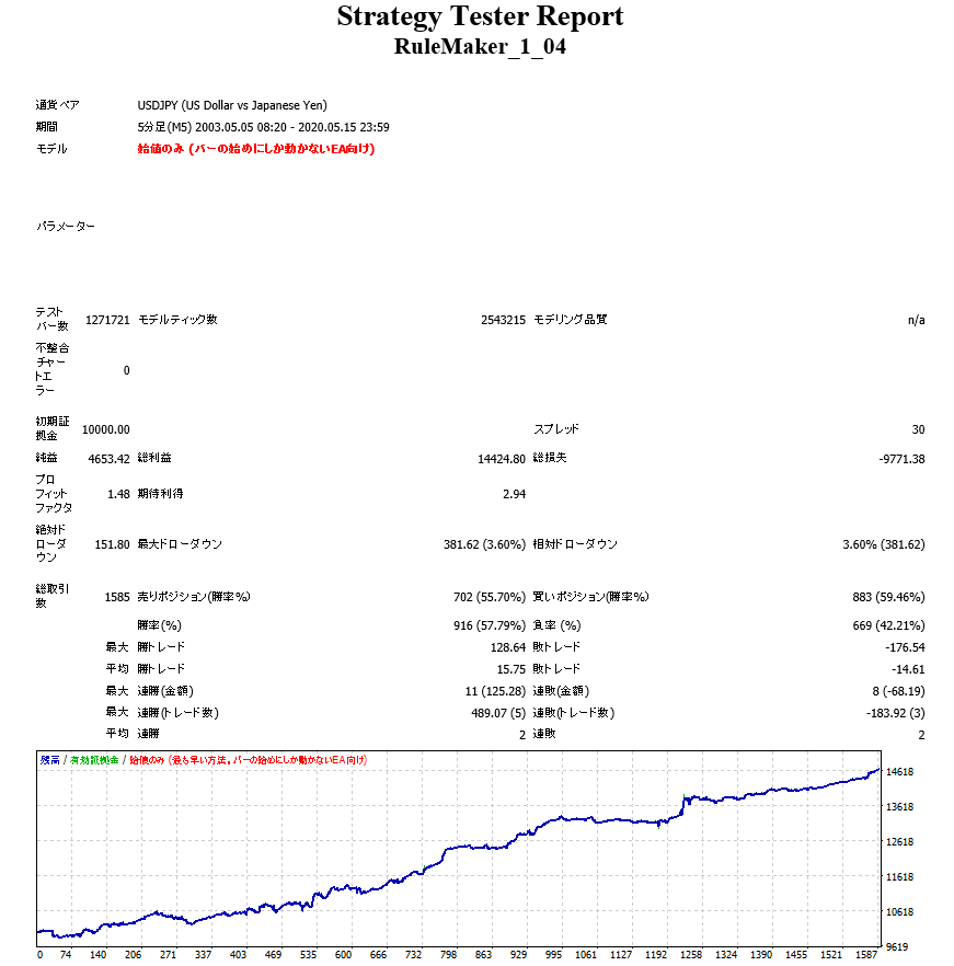 RuleMaker_1_04_USDJPY_SP30.png