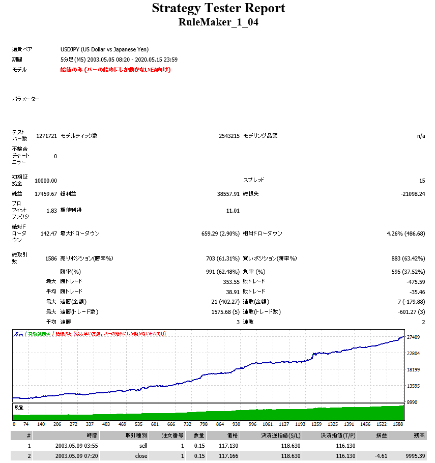 RuleMaker_1_04_USDJPY_M5_MM_mask.png