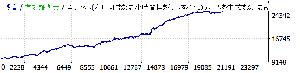 Annually FX 超　GBPJPY 自動売買