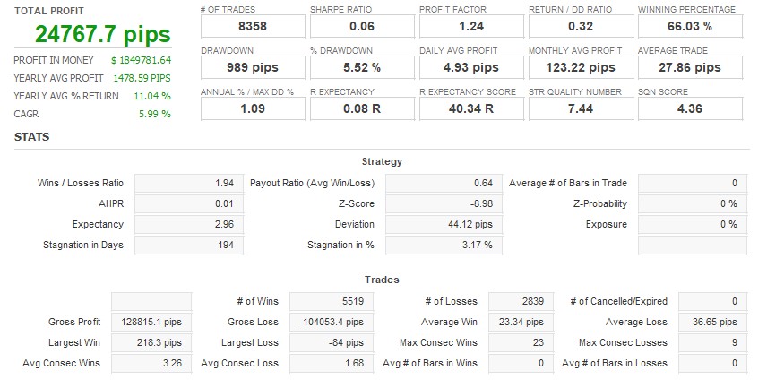 QA_Overview_sp15.jpg