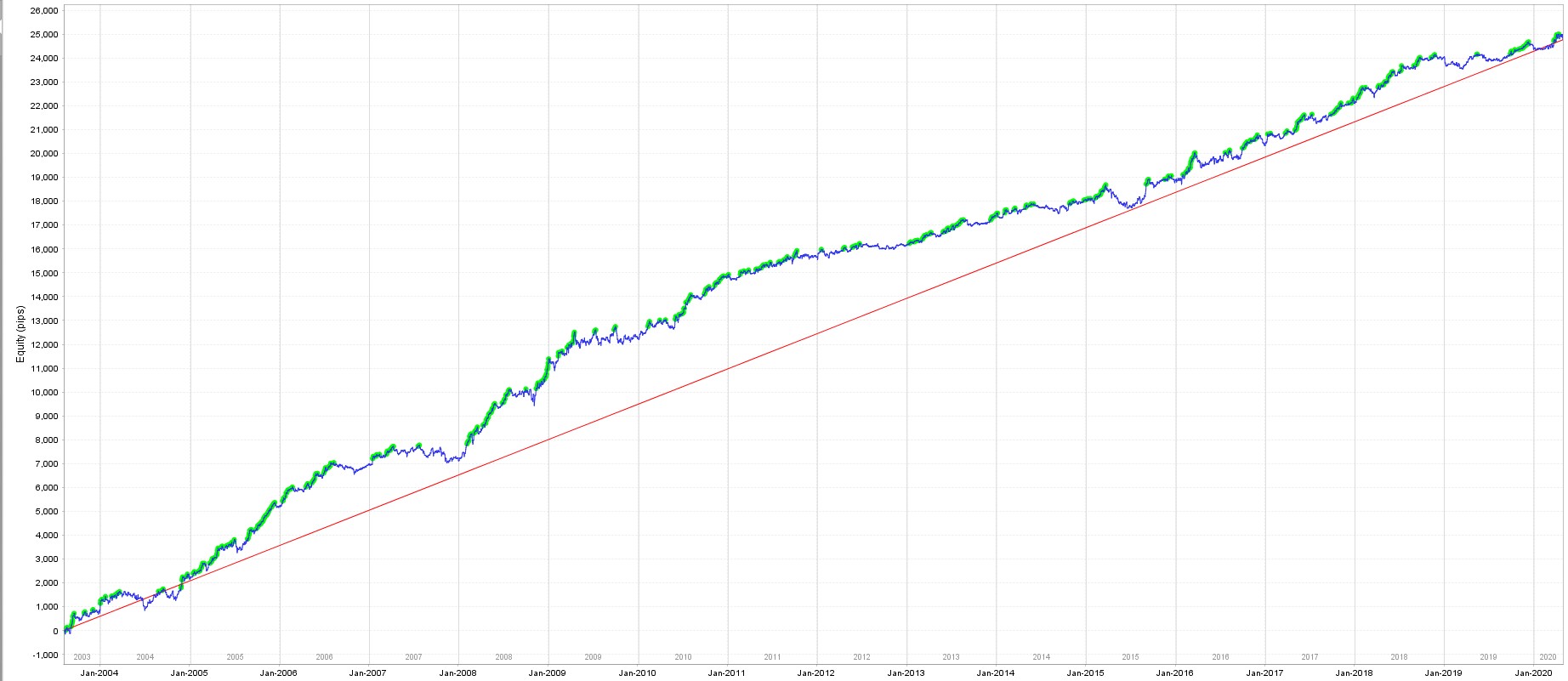 QA_Equity_chart_sp15.jpg