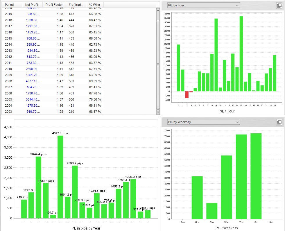 QA_Trade_analysis1_sp15.jpg