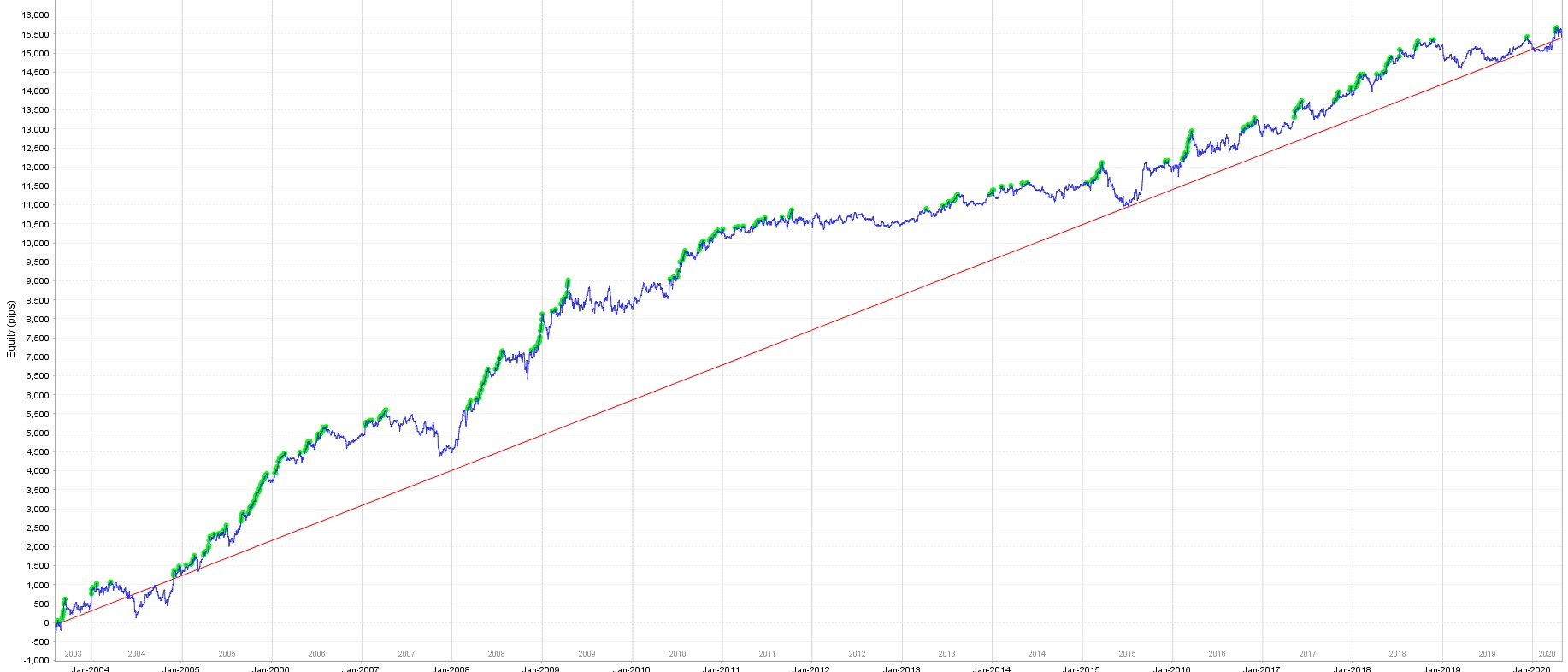 QA_Equity_chart_sp25.jpg