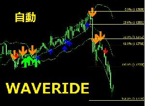 WAVERIDE インジケーター・電子書籍