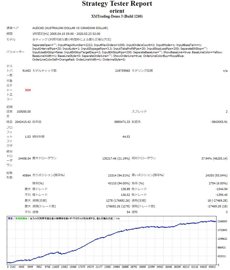 AUDCAD backtest.jpeg