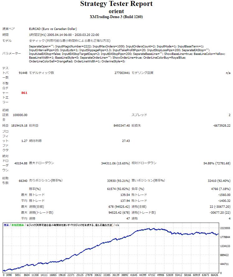 EURCAD backtest.jpeg