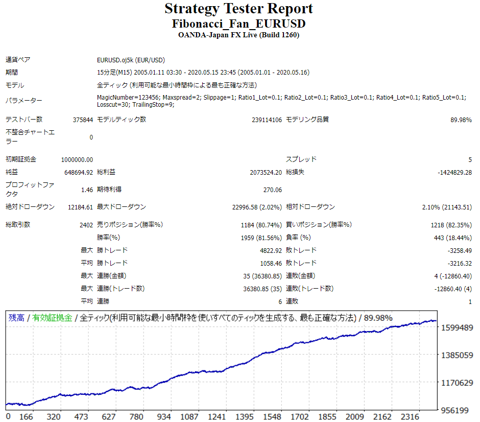 Fibonacci_Fan_EURUSDバックテスト画像(2).png