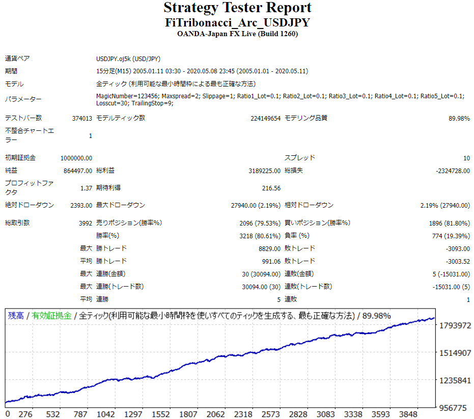 FiTribonacci_Arc_USDJPYバックテスト画像.png