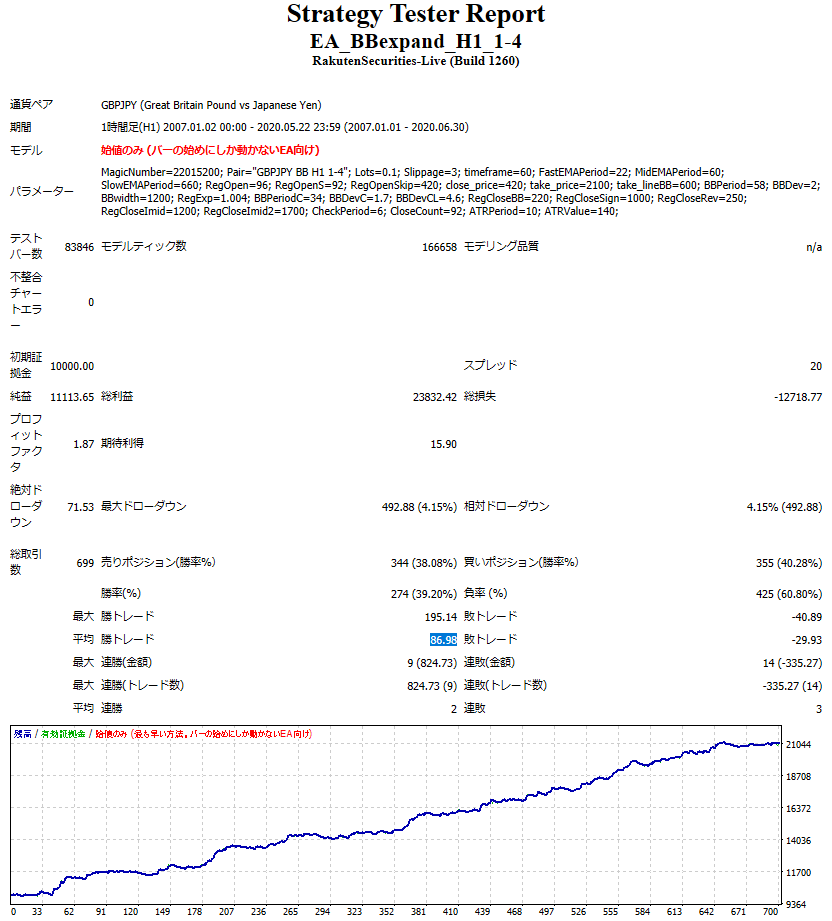 StrategyTester_GBPJPY.PNG