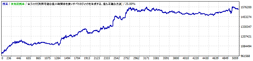 StrategyTesterIncaRose-Spread5.gif