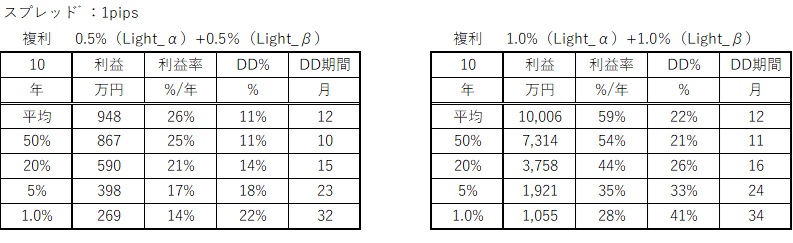 Table7.png