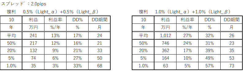 Table10.png