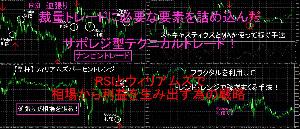 裁量トレードに必要な要素を詰め込んだサポレジ型テクニカルトレード！ インジケーター・電子書籍