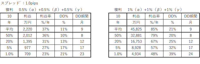 Table7.png