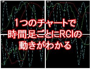 RCI3本がそれぞれの時間足での動きがわかるMTF表示【RCI1ChartMTF】 インジケーター・電子書籍