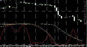 【MT4,MT5両対応】RCI3本表示インジケーター インジケーター・電子書籍