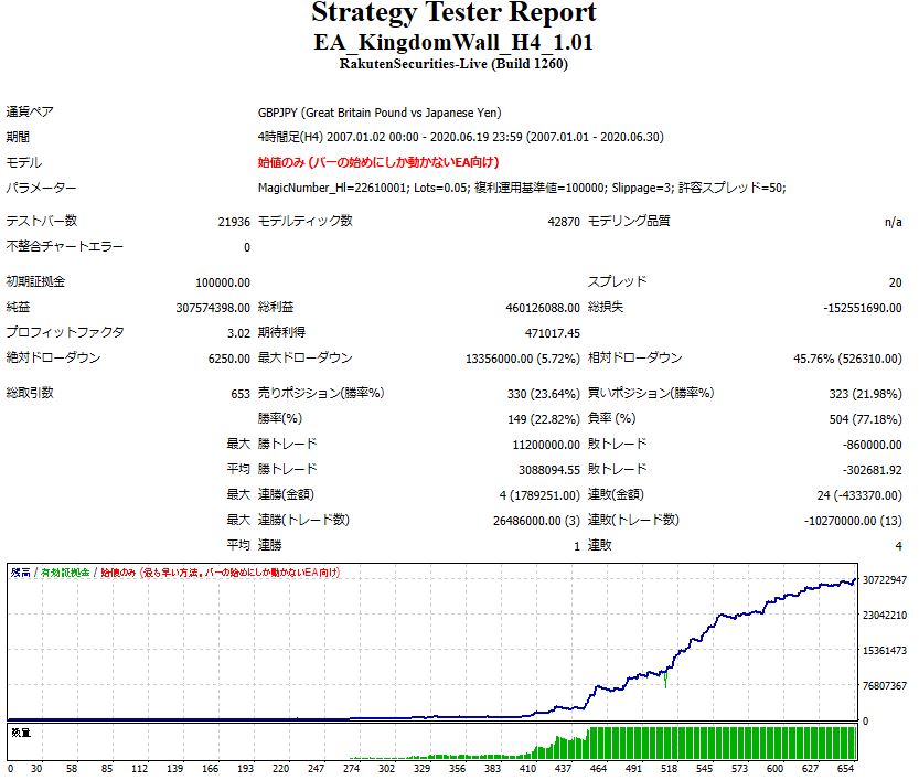 StrategyTester_GBPJPY_fukuri.JPG