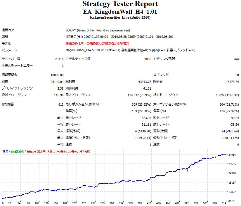 StrategyTester_GBPJPY_back.JPG