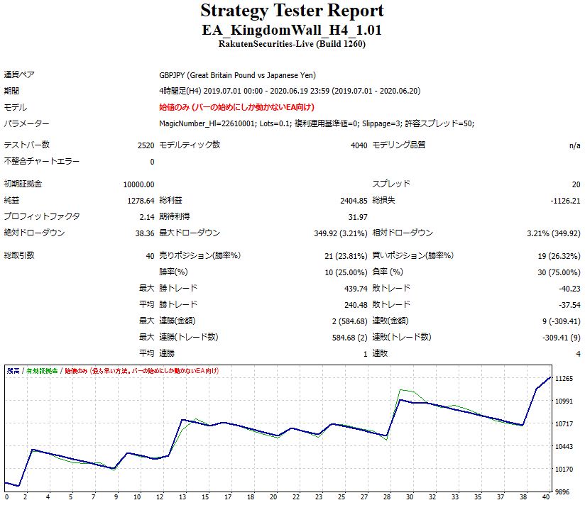 StrategyTester_GBPJPY_forward.JPG