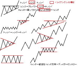 チャートパターンだけのトレード方法 インジケーター・電子書籍