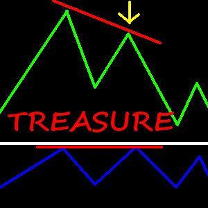 TREASURE　USDJPY 自動売買