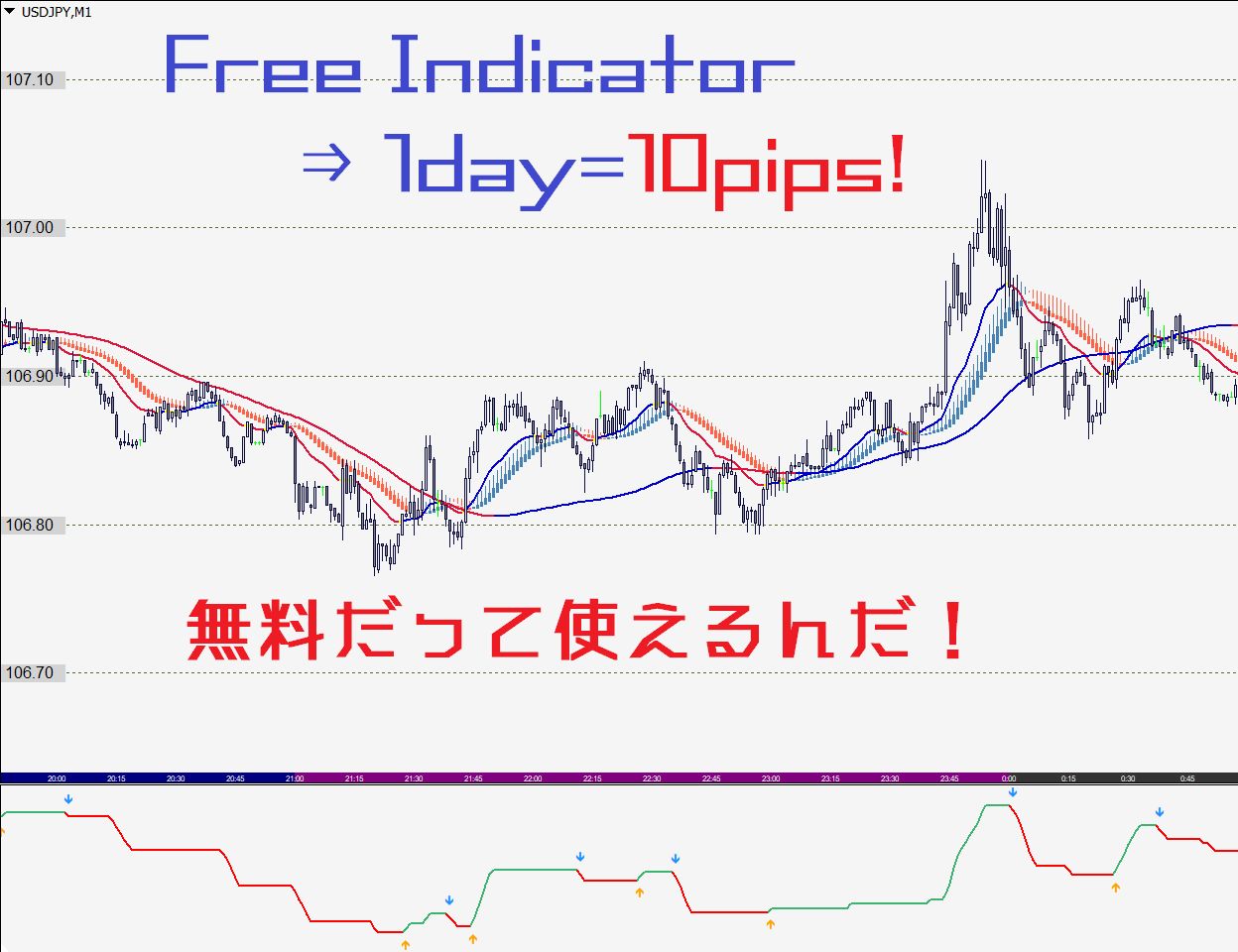 インジケーター V Rod Alerts 1 01 矢印だけで勝てそうな すごい勝率だが 無料インジケーター 手法でも優秀なものはある 要は使い方 という話 海外トレーダー感覚 投資ナビ 自動売買 相場分析 投資戦略の販売プラットフォーム Gogojungle