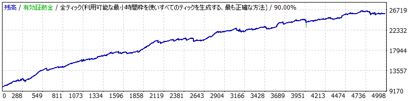 StrategyTester_EURJPY.gif