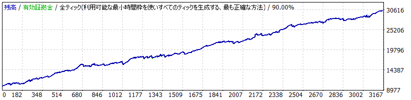 StrategyTester_USDJPY1.gif