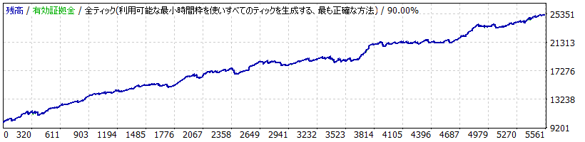 StrategyTester_GBPJPY.gif