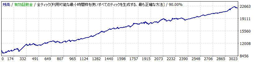 StrategyTester_AUDJPY.gif