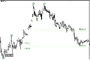 【MT5】OpenFiboGuide（オープン・フィボガイド）正式版 インジケーター・電子書籍
